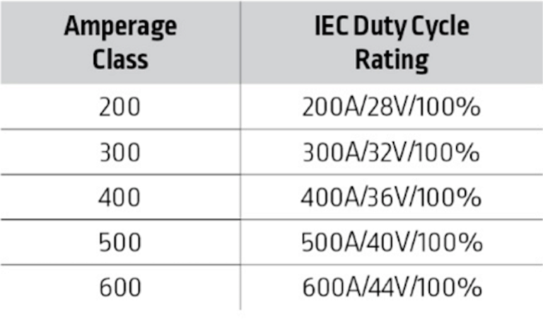 Choosing the Right Engine-Driven Welding Machine | Ron-Son’s Torch ...